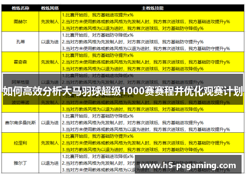 如何高效分析大马羽球超级1000赛赛程并优化观赛计划