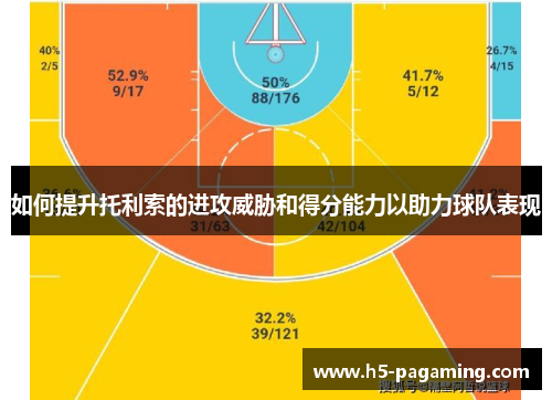 如何提升托利索的进攻威胁和得分能力以助力球队表现