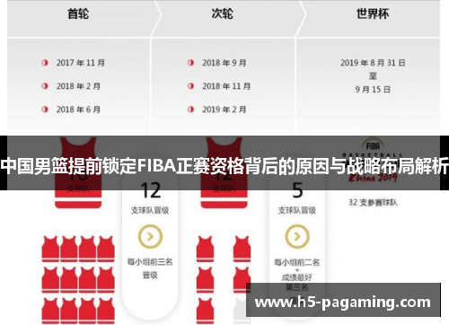 中国男篮提前锁定FIBA正赛资格背后的原因与战略布局解析