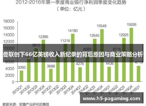 曼联创下66亿英镑收入新纪录的背后原因与商业策略分析