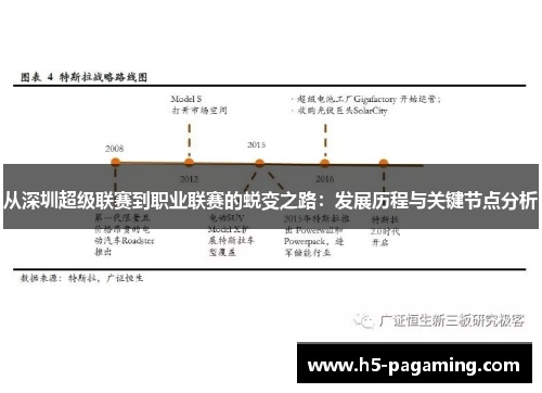从深圳超级联赛到职业联赛的蜕变之路：发展历程与关键节点分析