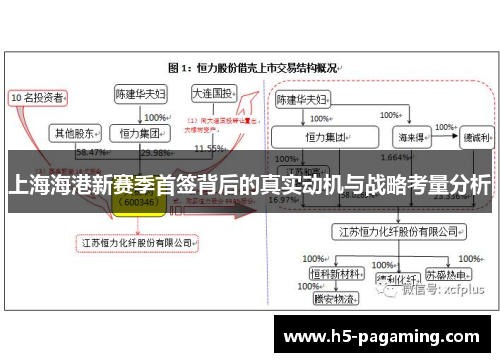 上海海港新赛季首签背后的真实动机与战略考量分析