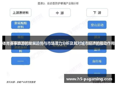 体育赛事旅游的发展趋势与市场潜力分析及其对城市经济的推动作用