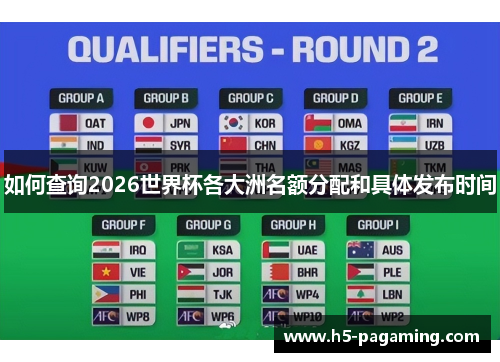 如何查询2026世界杯各大洲名额分配和具体发布时间