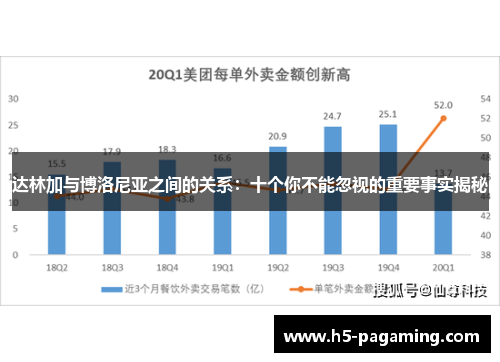 达林加与博洛尼亚之间的关系：十个你不能忽视的重要事实揭秘
