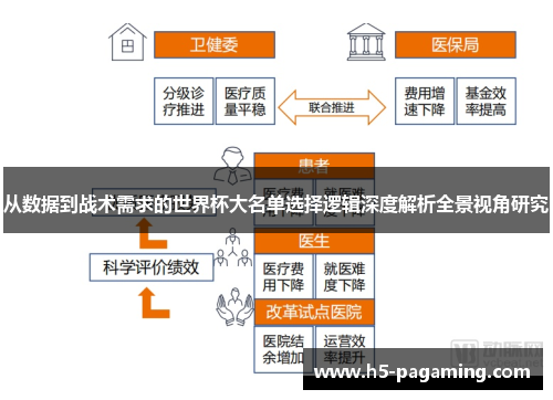 从数据到战术需求的世界杯大名单选择逻辑深度解析全景视角研究 从数据到战术需求的世界杯大名单选择逻辑深度解析全景视角研究