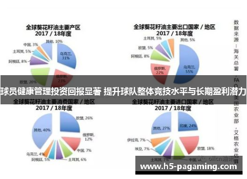 球员健康管理投资回报显著 提升球队整体竞技水平与长期盈利潜力
