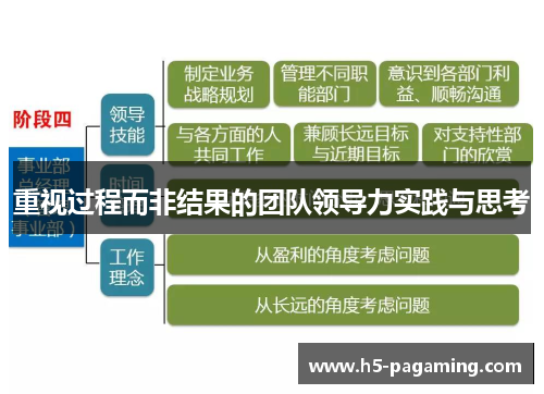 重视过程而非结果的团队领导力实践与思考