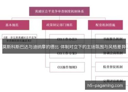 莫斯科斯巴达与迪纳摩的德比 体制对立下的主场氛围与风格差异